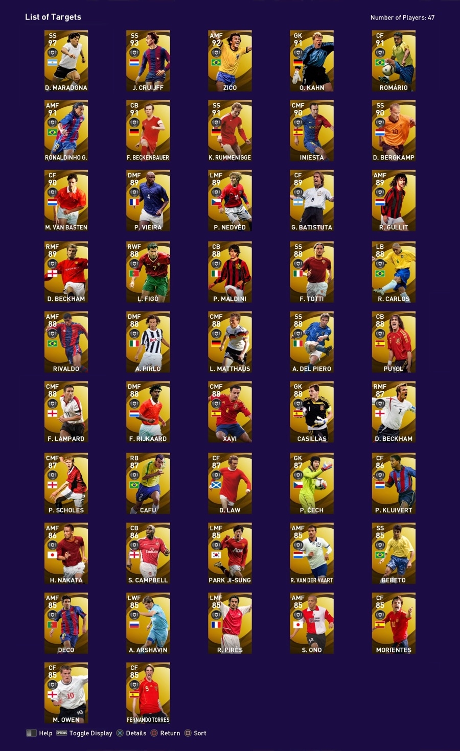 List of Legends in PES 2021